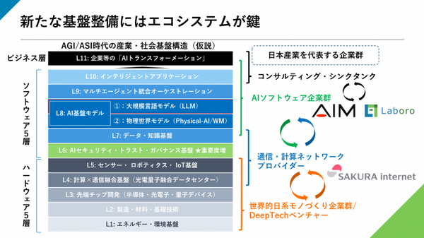 AGI時代、日本企業は収益化を加速できるか？ AIメディカルサービス・さくらインターネット・Laboro.AI 合同セッション