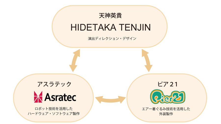 身長4mの柔らかい巨神が万博で動き出す！神秘性と安全性を両立、未来感あふれるニューマティックロボ体験レポート