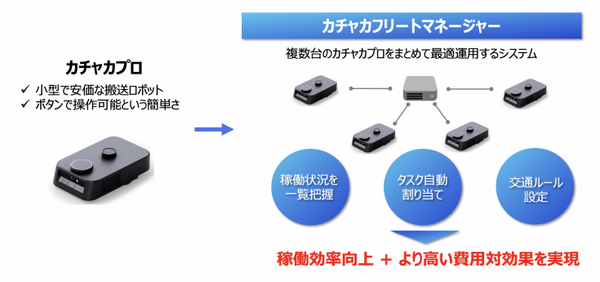 自律搬送ロボット向け統合管理システム「カチャカフリートマネージャー」登場 Preferred Robotics