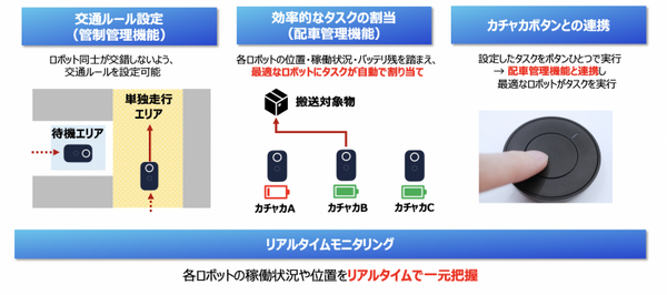 自律搬送ロボット向け統合管理システム「カチャカフリートマネージャー」登場 Preferred Robotics