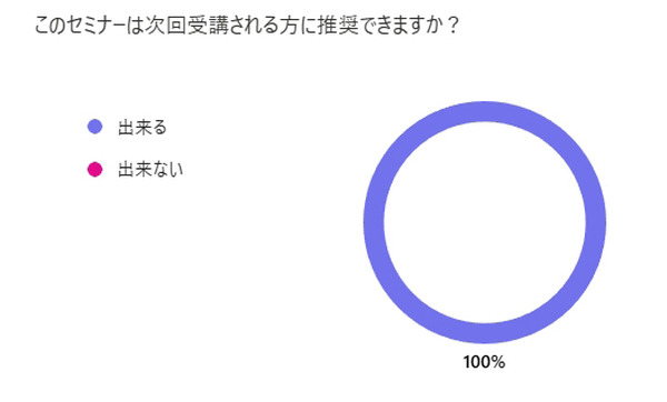 プレミアム会員限定【見逃し配信】「動く・乗る・魅せる！巨大ロボの最前線」AI時代のヒューマノイドやロボットの未来、ロボット制御システムV-Sido開発者の吉崎航氏が語る【オンラインセミナー】