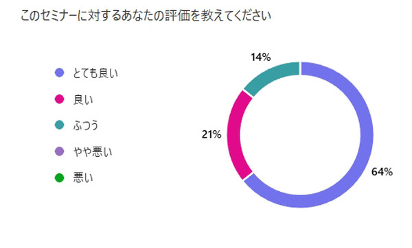 プレミアム会員限定【見逃し配信】「動く・乗る・魅せる！巨大ロボの最前線」AI時代のヒューマノイドやロボットの未来、ロボット制御システムV-Sido開発者の吉崎航氏が語る【オンラインセミナー】