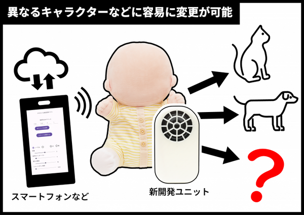 ヴイストンが通信機能搭載の小型ロボットユニットを開発 9/9～大阪・関西万博で展示