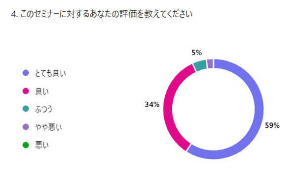 プレミアム会員限定【見逃し配信】「ヒューマノイドの進化と課題、日本の現在位置 ～ヒューマノイド研究の最前線、AIロボット協会・尾形理事長に聞く」【オンラインセミナー】