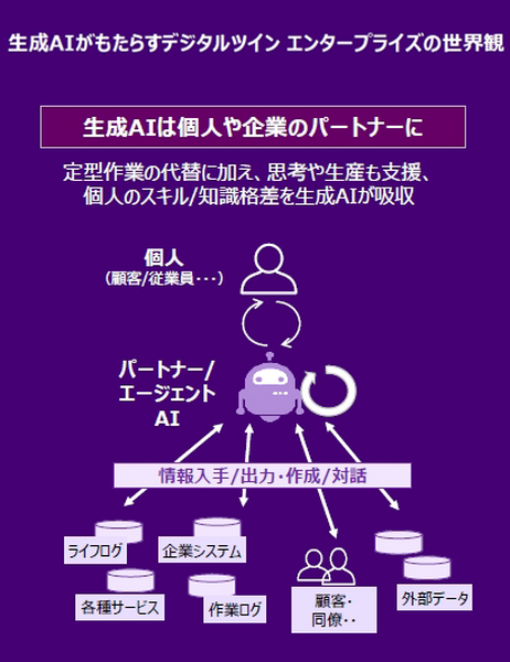 コンサルティング業界の未来はどうなる? 予測を複数のAIエージェントがディスカッションするデモをアクセンチュアが公開