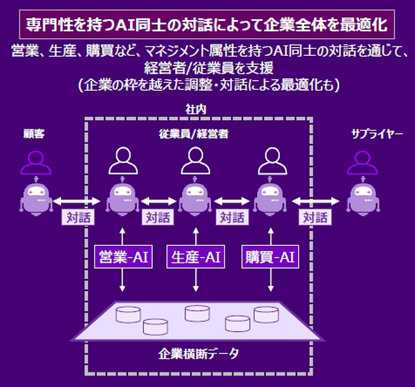 コンサルティング業界の未来はどうなる? 予測を複数のAIエージェントがディスカッションするデモをアクセンチュアが公開