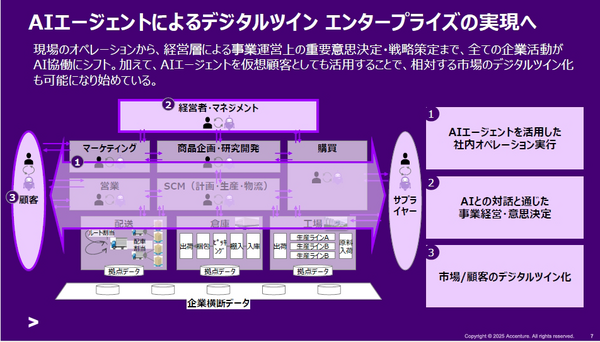 コンサルティング業界の未来はどうなる? 予測を複数のAIエージェントがディスカッションするデモをアクセンチュアが公開