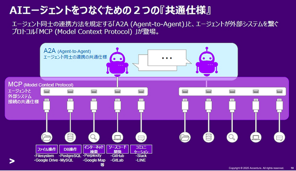 コンサルティング業界の未来はどうなる? 予測を複数のAIエージェントがディスカッションするデモをアクセンチュアが公開