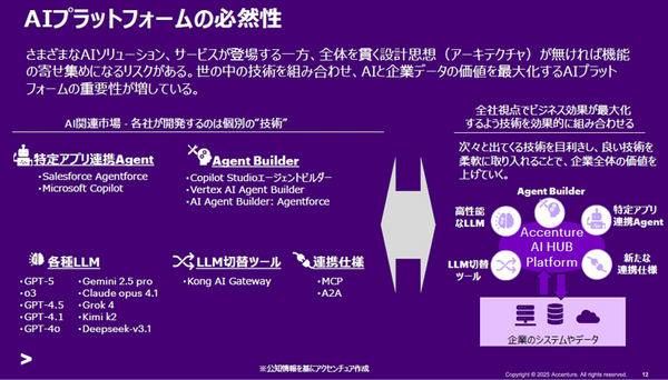 コンサルティング業界の未来はどうなる? 予測を複数のAIエージェントがディスカッションするデモをアクセンチュアが公開