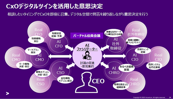コンサルティング業界の未来はどうなる? 予測を複数のAIエージェントがディスカッションするデモをアクセンチュアが公開