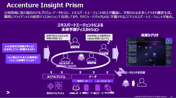 コンサルティング業界の未来はどうなる? 予測を複数のAIエージェントがディスカッションするデモをアクセンチュアが公開