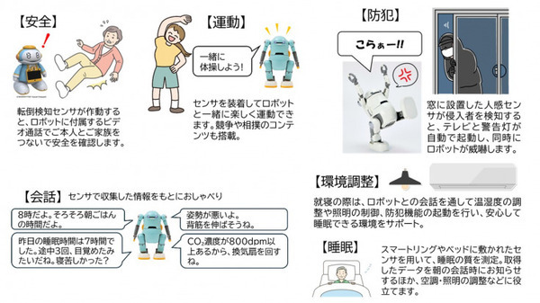 「人協調型ロボティクス住宅」リビングロボットが藤田医科大学と共同開発 サンヨーホームズの住宅展示場で全国初公開