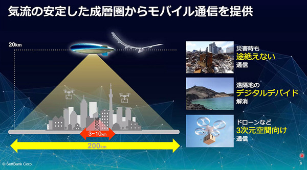 ソフトバンク 空飛ぶ基地局「HAPS」の安定した大容量通信実験に成功　3つの課題解決に成果、成層圏通信に前進