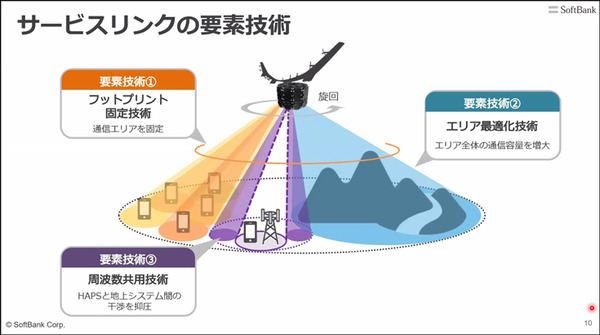 ソフトバンク 空飛ぶ基地局「HAPS」の安定した大容量通信実験に成功　3つの課題解決に成果、成層圏通信に前進
