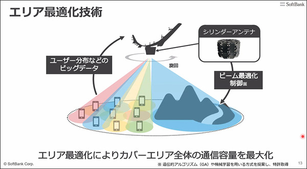 ソフトバンク 空飛ぶ基地局「HAPS」の安定した大容量通信実験に成功　3つの課題解決に成果、成層圏通信に前進