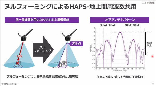 ソフトバンク 空飛ぶ基地局「HAPS」の安定した大容量通信実験に成功　3つの課題解決に成果、成層圏通信に前進