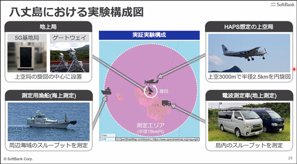 ソフトバンク 空飛ぶ基地局「HAPS」の安定した大容量通信実験に成功　3つの課題解決に成果、成層圏通信に前進