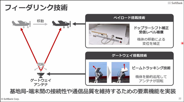 ソフトバンク 空飛ぶ基地局「HAPS」の安定した大容量通信実験に成功　3つの課題解決に成果、成層圏通信に前進