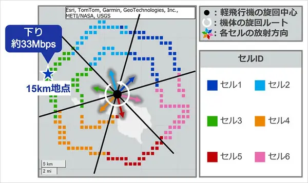 ソフトバンク 空飛ぶ基地局「HAPS」の安定した大容量通信実験に成功　3つの課題解決に成果、成層圏通信に前進