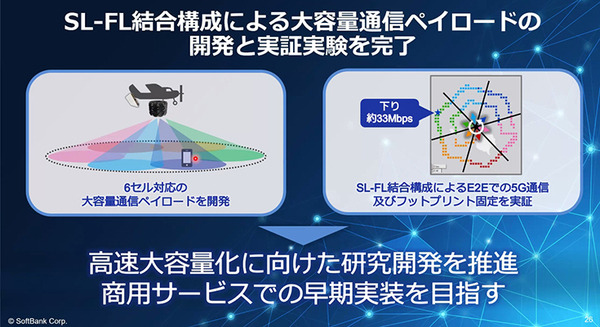 ソフトバンク 空飛ぶ基地局「HAPS」の安定した大容量通信実験に成功　3つの課題解決に成果、成層圏通信に前進