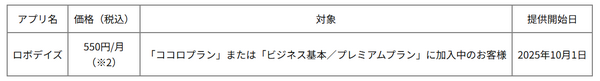 旅先や食事の写真で話が弾む！ChatGPTを活用したロボホンの新機能「ロボデイズ」で日常がもっと楽しく