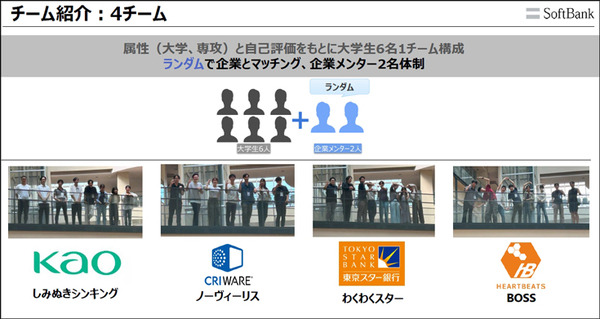 ソフトバンク主催「首都圏国立大学6校の合同ハッカソン」で花王チームが優勝　UV対策をAIで見える化、「ネイティブAI世代」の挑戦
