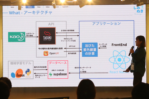 ソフトバンク主催「首都圏国立大学6校の合同ハッカソン」で花王チームが優勝　UV対策をAIで見える化、「ネイティブAI世代」の挑戦