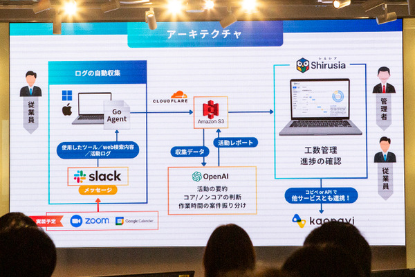 ソフトバンク主催「首都圏国立大学6校の合同ハッカソン」で花王チームが優勝　UV対策をAIで見える化、「ネイティブAI世代」の挑戦
