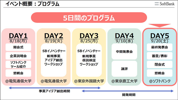 ソフトバンク主催「首都圏国立大学6校の合同ハッカソン」で花王チームが優勝　UV対策をAIで見える化、「ネイティブAI世代」の挑戦