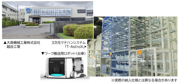 椿本チエイン 3次元マテハンシステム「T-AstroX」を大森機械工業へ導入予定