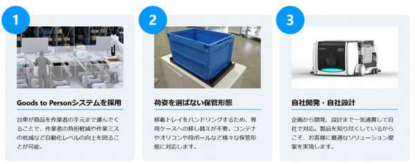 椿本チエイン 3次元マテハンシステム「T-AstroX」を大森機械工業へ導入予定