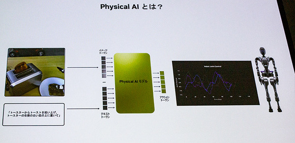 NVIDIAが語るフィジカルAIで加速するヒューマノイド開発の最前線　ドメインランダム化とシム2リアル 「NVIDIA AI Day Tokyo」レポート(1)