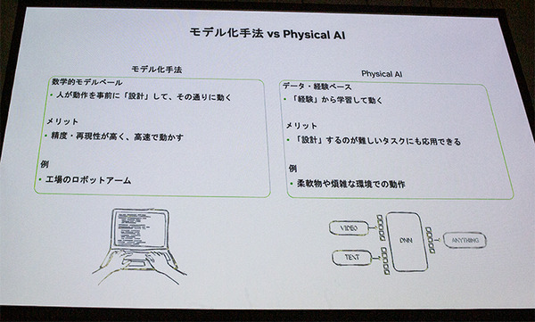NVIDIAが語るフィジカルAIで加速するヒューマノイド開発の最前線　ドメインランダム化とシム2リアル 「NVIDIA AI Day Tokyo」レポート(1)