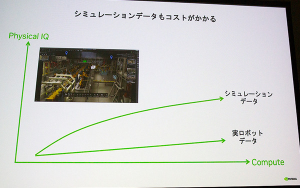 NVIDIAが語るフィジカルAIで加速するヒューマノイド開発の最前線　ドメインランダム化とシム2リアル 「NVIDIA AI Day Tokyo」レポート(1)