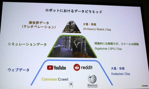 ヒューマノイド開発を支援「NVIDIA Cosmos世界基盤モデル」とは・・ 世界モデルと世界基盤モデルの違いを解説　「NVIDIA AI Day Tokyo」レポート(2)