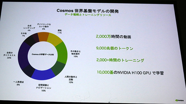 ヒューマノイド開発を支援「NVIDIA Cosmos世界基盤モデル」とは・・ 世界モデルと世界基盤モデルの違いを解説　「NVIDIA AI Day Tokyo」レポート(2)