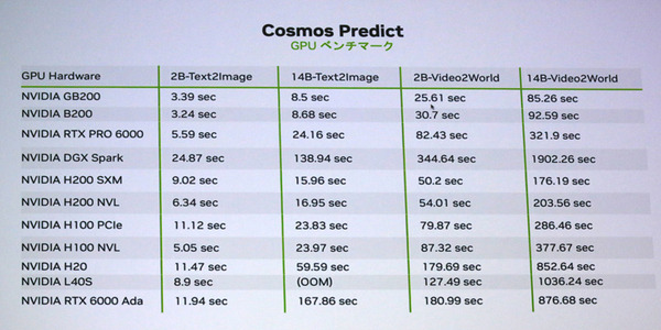 ヒューマノイド開発を支援「NVIDIA Cosmos世界基盤モデル」とは・・ 世界モデルと世界基盤モデルの違いを解説　「NVIDIA AI Day Tokyo」レポート(2)