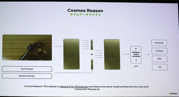 ヒューマノイド開発を支援「NVIDIA Cosmos世界基盤モデル」とは・・ 世界モデルと世界基盤モデルの違いを解説　「NVIDIA AI Day Tokyo」レポート(2)