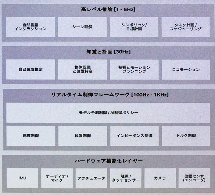 生成AIで拡張するNVIDIAヒューマノイド開発基盤の中核「Isaac GR00T」とは!? 「NVIDIA AI Day Tokyo」レポート(3)