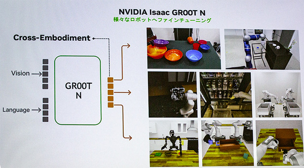 生成AIで拡張するNVIDIAヒューマノイド開発基盤の中核「Isaac GR00T」とは!? 「NVIDIA AI Day Tokyo」レポート(3)