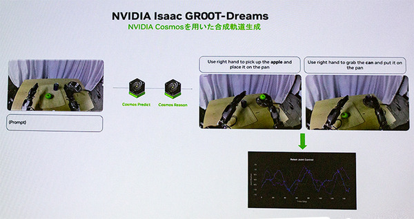 生成AIで拡張するNVIDIAヒューマノイド開発基盤の中核「Isaac GR00T」とは!? 「NVIDIA AI Day Tokyo」レポート(3)