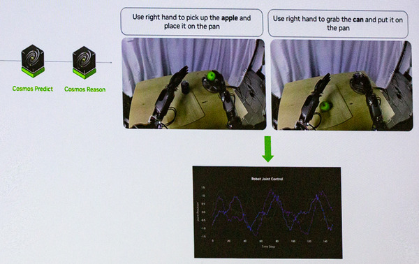 生成AIで拡張するNVIDIAヒューマノイド開発基盤の中核「Isaac GR00T」とは!? 「NVIDIA AI Day Tokyo」レポート(3)