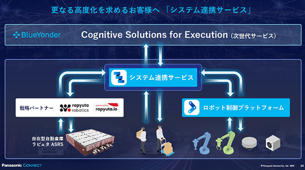プレミアム会員限定【見逃し配信】パナソニック、製造・物流ロボットの現場導入改革「ロボット制御プラットフォーム」の実際と展望【オンラインセミナー】