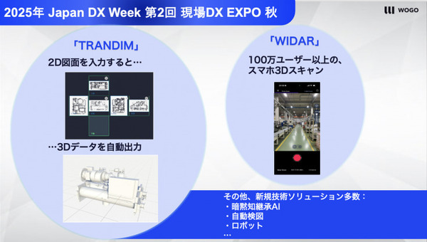 3D×AIとUnitreeロボットの連携システムを初公開へ！WOGOが建設・製造業界のDXを加速