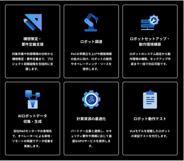 AIロボティクス領域への事業拡張でR&Dセンターを新設 FastLabel