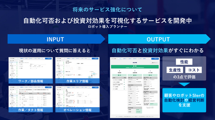 パナソニック コネクト、複数メーカーのロボットを制御・管理する「Robo Sync」を提供