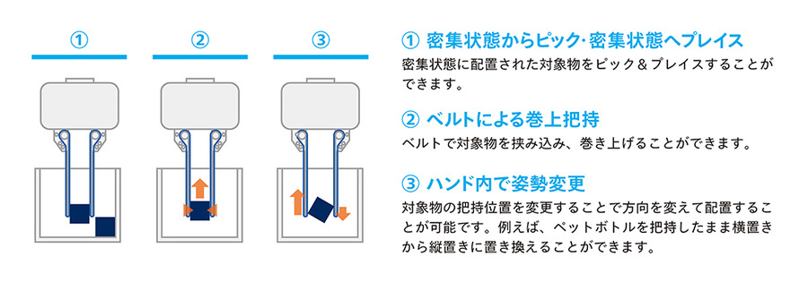パナソニック コネクトのロボット向け「MIハンド技術」ライセンス提供開始