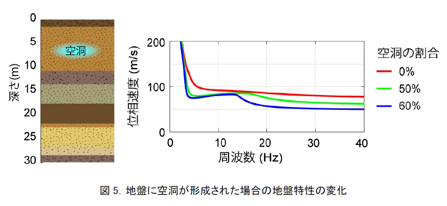 NTTと産総研、道路の空洞化を早期発見し、陥没リスクの抑える技術「光ファイバーによる地盤モニタリング手法」を発表、2026年度末の実用化を目指す