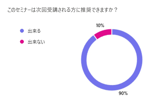 プレミアム会員限定【見逃し配信】倉庫現場で革命を起こす、物流ロボティクス市場の現状と将来展望 矢野経済研究所