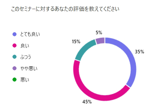 プレミアム会員限定【見逃し配信】倉庫現場で革命を起こす、物流ロボティクス市場の現状と将来展望 矢野経済研究所